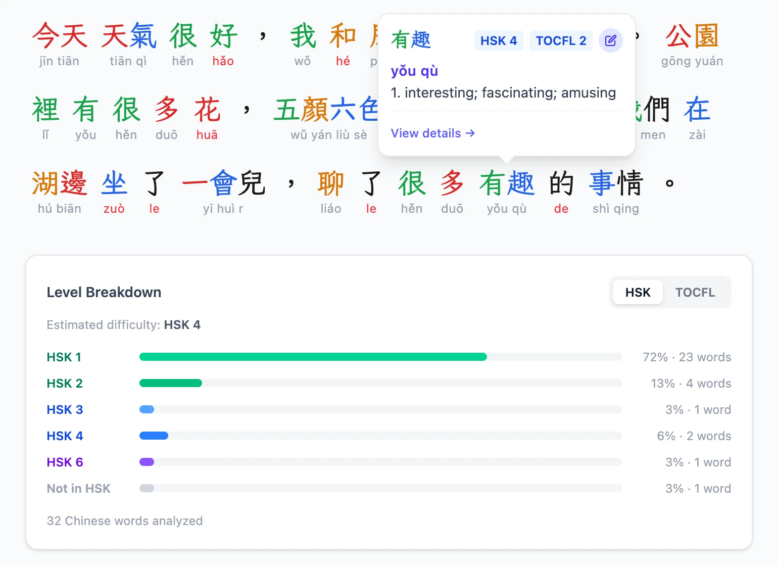 The Manda reader showing a Chinese passage with tone-coloured characters and pinyin under every word. A lookup opened on 有趣 gives its pinyin, HSK 4 and TOCFL 2 badges and the definition “interesting; fascinating; amusing”, above a level breakdown putting the text at an estimated HSK 4 across 32 analysed words.