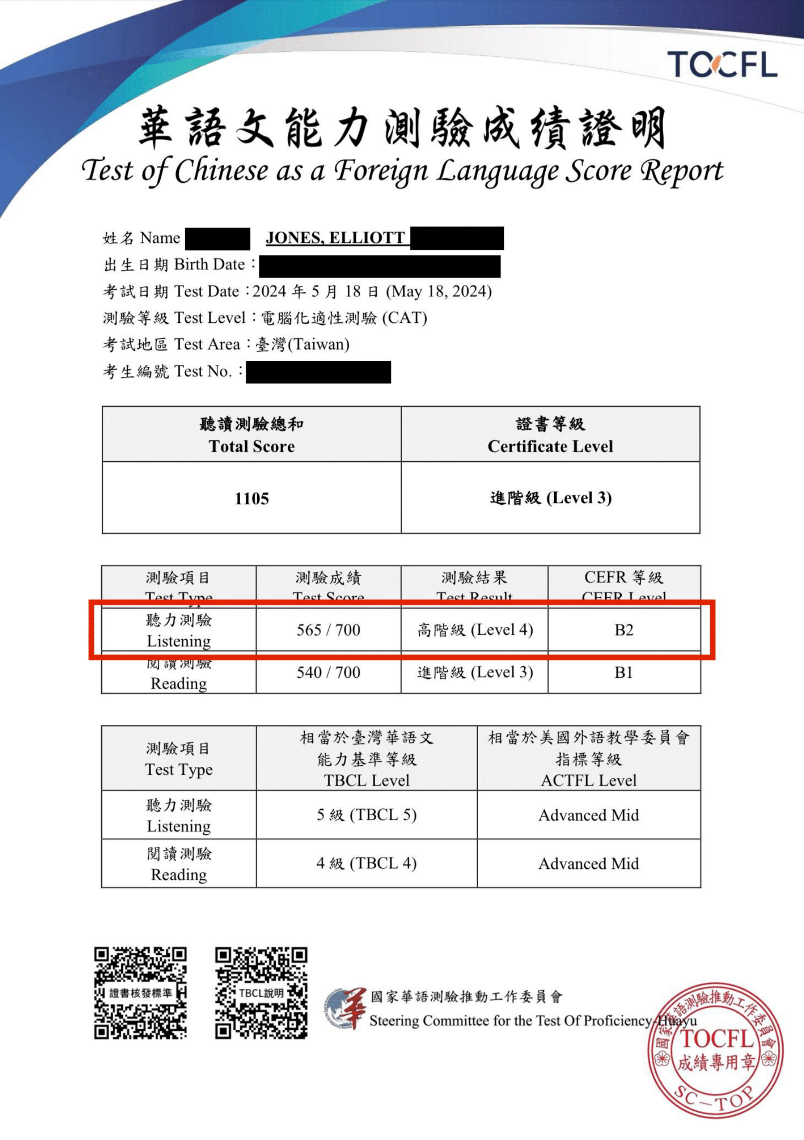 TOCFL Certificate Score