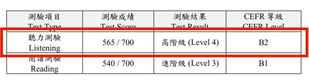 TOCFL Certificate Score